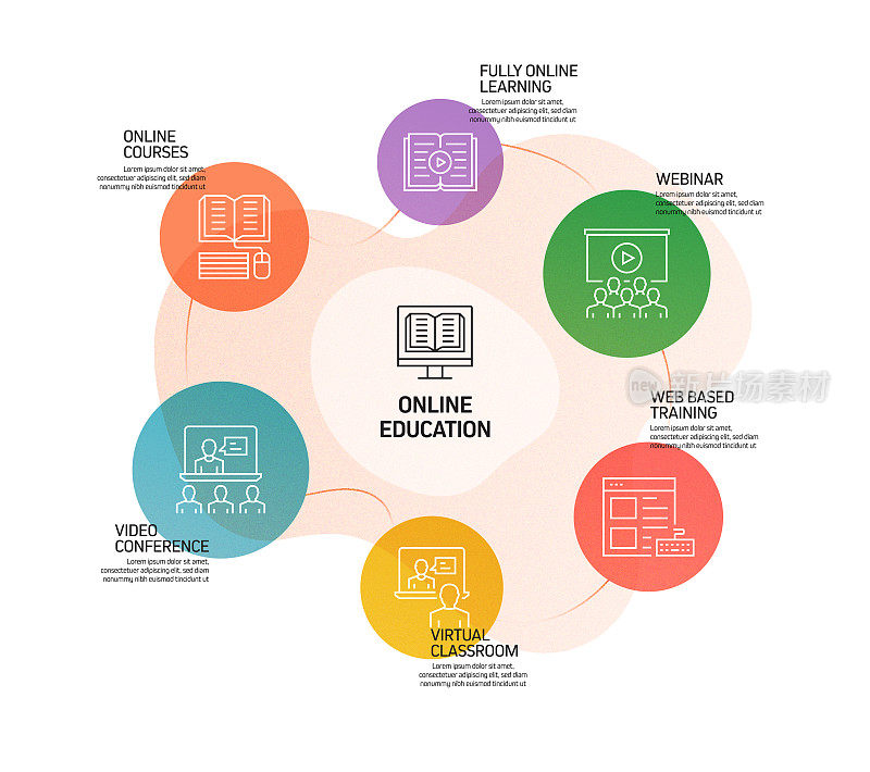 E-Learning, Online Education, Home Schooling相关的过程信息图模板。过程时间图。使用线性图标的工作流布局